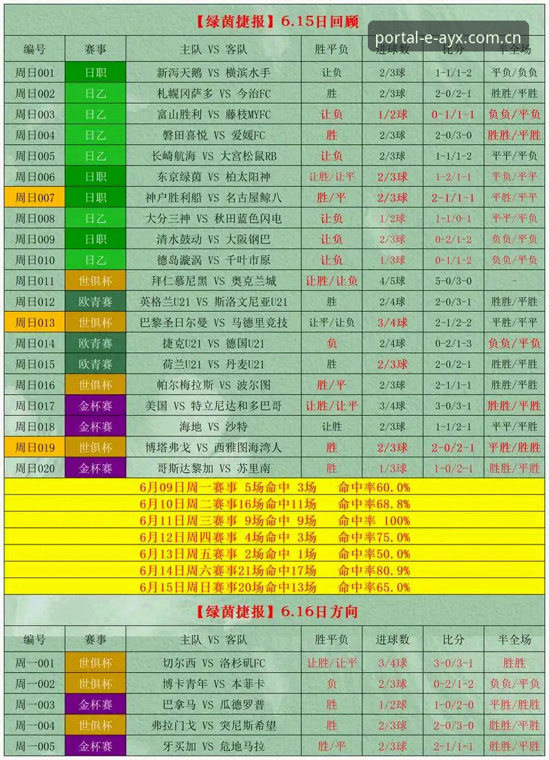 爱游戏体育资讯必备：三招教你高效追踪赛事数据与即时比分